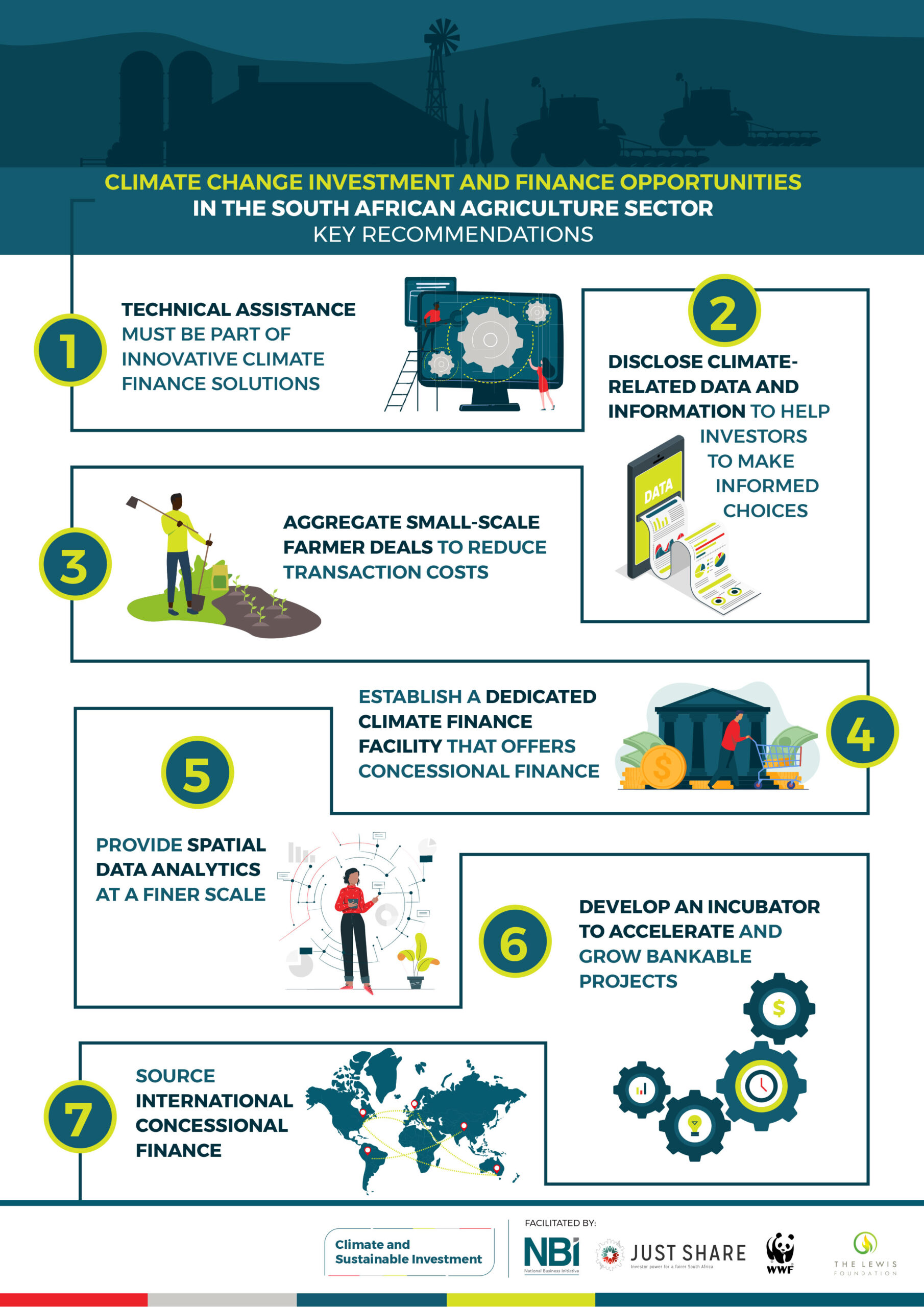 Climate-&-Sustainable-Investment---Agriculture_Infographic-FINAL-2022