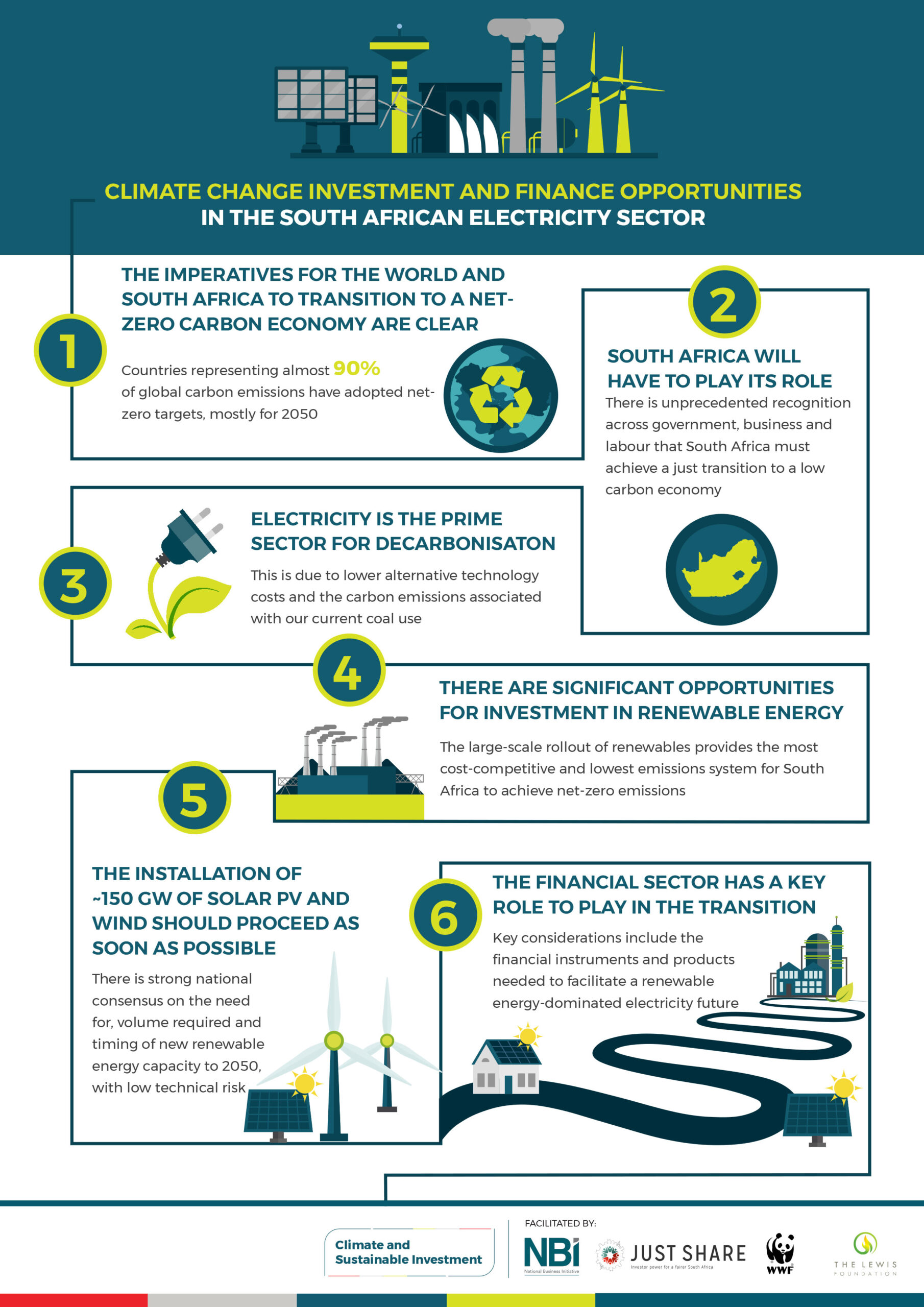 Climate-&-Sustainable-Investment---Electricity-Infographic-FINAL-2022