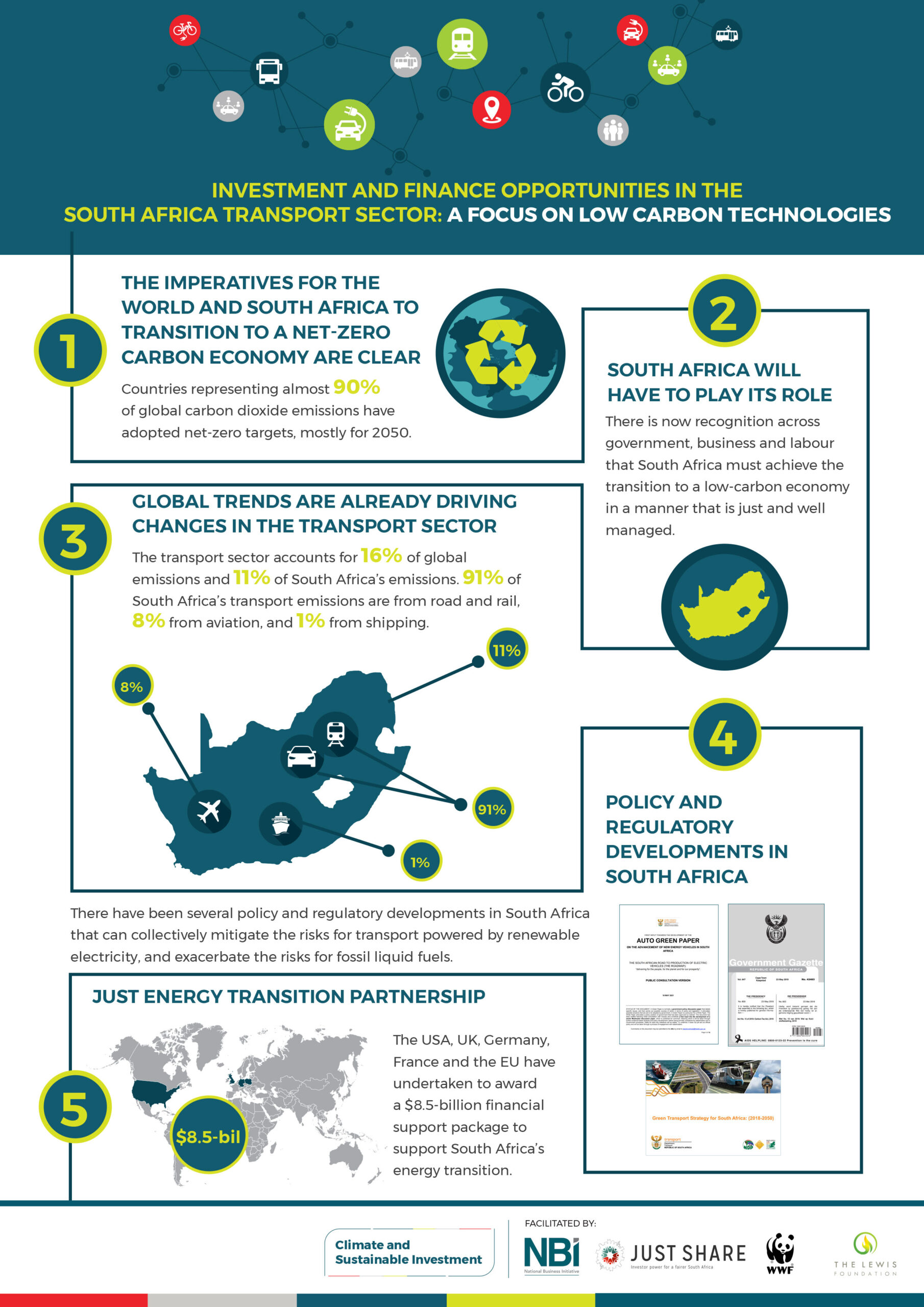 Climate-&-Sustainable-Investment---Transport-Infographic-FINAL-2022